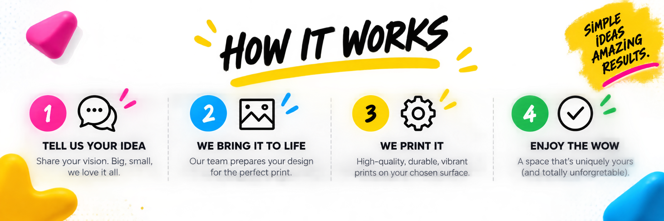 How POW works: tell us your idea, we bring it to life, we print it, enjoy the wow